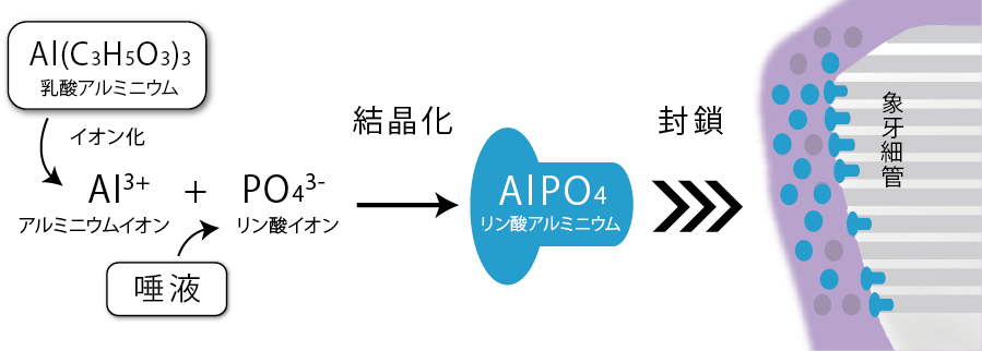 AlPO4