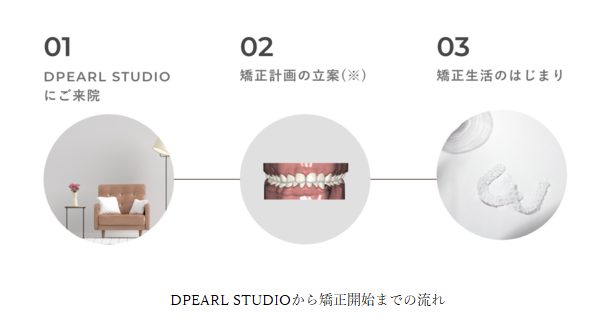 【プレスリリース】無料で3D歯並びスキャンを体験　マウスピース歯科矯正ブランド『DPEARL』が手掛けるPOPUPスタジオが2022年1月13日(木)　東京駅前に限定OPEN