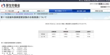 歯科医師国家試験2022、合格率Top「東京歯科大学」94.8％