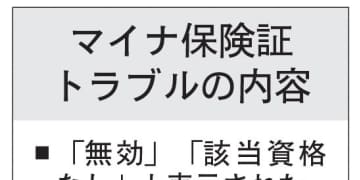 マイナ保険証、医療機関66％「トラブル」岐阜県168件　一時的に全額請求も、保険医協会調査